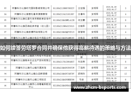 如何续签劳塔罗合同并确保他获得高薪待遇的策略与方法