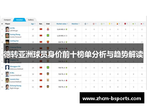 德转亚洲球员身价前十榜单分析与趋势解读 德转亚洲球员身价前十榜单分析与趋势解读