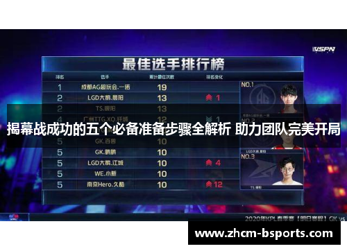 揭幕战成功的五个必备准备步骤全解析 助力团队完美开局 揭幕战成功的五个必备准备步骤全解析 助力团队完美开局