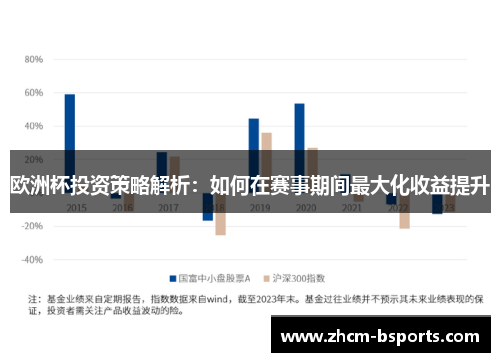 欧洲杯投资策略解析:如何在赛事期间最大化收益提升 欧洲杯投资策略解析:如何在赛事期间最大化收益提升
