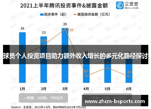 球员个人投资项目助力额外收入增长的多元化路径探讨 球员个人投资项目助力额外收入增长的多元化路径探讨