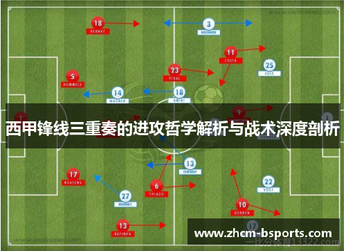 西甲锋线三重奏的进攻哲学解析与战术深度剖析