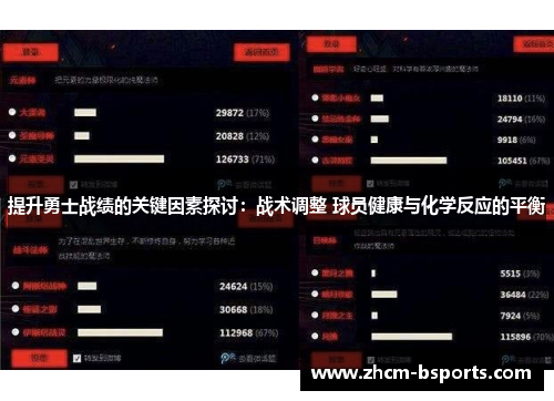 提升勇士战绩的关键因素探讨：战术调整 球员健康与化学反应的平衡