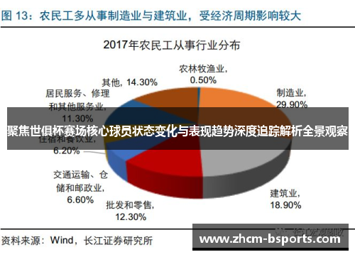 聚焦世俱杯赛场核心球员状态变化与表现趋势深度追踪解析全景观察 聚焦世俱杯赛场核心球员状态变化与表现趋势深度追踪解析全景观察