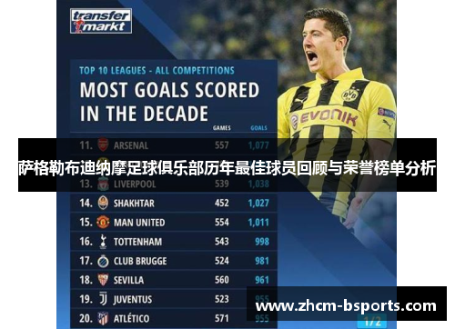 萨格勒布迪纳摩足球俱乐部历年最佳球员回顾与荣誉榜单分析