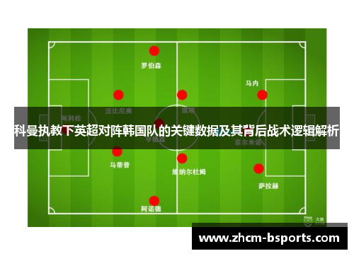 科曼执教下英超对阵韩国队的关键数据及其背后战术逻辑解析 科曼执教下英超对阵韩国队的关键数据及其背后战术逻辑解析